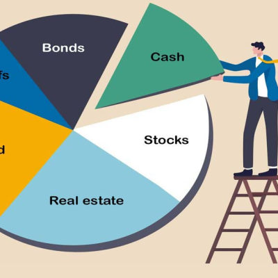 چینش سبد سرمایه‌گذاری پس از فعال شدن مکانیزم ماشه