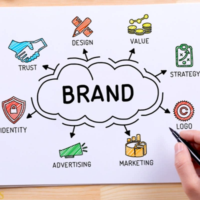چرا برندینگ خوب می‌تواند شما را به سرمایه‌گذاران برساند؟