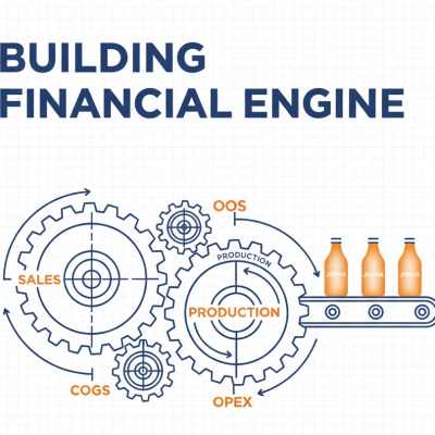 مدل مالی کسب و کار (قسمت دوم): ساخت موتور درآمد و هزینه